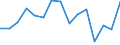 Country: AUSTRALIA - Main activity / Measure: National currency (Euro for Euro Area) / Industry: TOTAL BUSINESS ENTERPRISE: TOTAL MANUFACTURING: Machinery and equipment, instruments and transport equipment: Radio, television and communication equipment: Television, radio and communication equipment nec