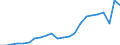 Country: AUSTRALIA - Main activity / Measure: National currency (Euro for Euro Area) / Industry: TOTAL BUSINESS ENTERPRISE: TOTAL MANUFACTURING: Machinery and equipment, instruments and transport equipment: Medical, precision and optical instruments