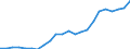 Country: AUSTRALIA - Main activity / Measure: National currency (Euro for Euro Area) / Industry: TOTAL BUSINESS ENTERPRISE: TOTAL MANUFACTURING: Machinery and equipment, instruments and transport equipment: Motor vehicles, trailers and semi-trailers
