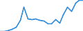 Country: AUSTRALIA - Main activity / Measure: National currency (Euro for Euro Area) / Industry: TOTAL BUSINESS ENTERPRISE: TOTAL MANUFACTURING: Machinery and equipment, instruments and transport equipment: Other transport equipment