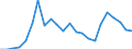 Country: AUSTRALIA - Main activity / Measure: National currency (Euro for Euro Area) / Industry: TOTAL BUSINESS ENTERPRISE: TOTAL MANUFACTURING: Machinery and equipment, instruments and transport equipment: Other transport equipment: Building and repairing of ships and boats