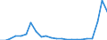 Country: AUSTRALIA - Main activity / Measure: National currency (Euro for Euro Area) / Industry: TOTAL BUSINESS ENTERPRISE: TOTAL MANUFACTURING: Machinery and equipment, instruments and transport equipment: Other transport equipment: Aircraft and spacecraft