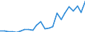 Country: AUSTRALIA - Main activity / Measure: National currency (Euro for Euro Area) / Industry: TOTAL BUSINESS ENTERPRISE: TOTAL MANUFACTURING: Machinery and equipment, instruments and transport equipment: Other transport equipment: Railroad equipment and transport equipment nec