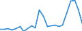 Country: AUSTRALIA - Main activity / Measure: National currency (Euro for Euro Area) / Industry: TOTAL BUSINESS ENTERPRISE: TOTAL MANUFACTURING: Manufacturing n.e.c. and recycling