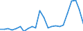 Country: AUSTRALIA - Main activity / Measure: National currency (Euro for Euro Area) / Industry: TOTAL BUSINESS ENTERPRISE: TOTAL MANUFACTURING: Manufacturing n.e.c. and recycling: Furniture; manufacturing nec