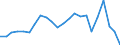Country: AUSTRALIA - Main activity / Measure: National currency (Euro for Euro Area) / Industry: TOTAL BUSINESS ENTERPRISE: TOTAL MANUFACTURING: Manufacturing n.e.c. and recycling: Furniture; manufacturing nec: Furniture