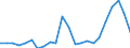 Country: AUSTRALIA - Main activity / Measure: National currency (Euro for Euro Area) / Industry: TOTAL BUSINESS ENTERPRISE: TOTAL MANUFACTURING: Manufacturing n.e.c. and recycling: Furniture; manufacturing nec: Manufacturing nec