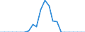 Country: AUSTRALIA - Main activity / Measure: National currency (Euro for Euro Area) / Industry: TOTAL BUSINESS ENTERPRISE: TOTAL MANUFACTURING: Manufacturing n.e.c. and recycling: Recycling