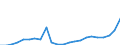 Country: AUSTRALIA - Main activity / Measure: National currency (Euro for Euro Area) / Industry: TOTAL BUSINESS ENTERPRISE: ELECTRICITY, GAS AND WATER SUPPLY