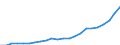 Country: AUSTRALIA - Main activity / Measure: National currency (Euro for Euro Area) / Industry: TOTAL BUSINESS ENTERPRISE: TOTAL SERVICES