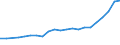Country: AUSTRALIA - Main activity / Measure: National currency (Euro for Euro Area) / Industry: TOTAL BUSINESS ENTERPRISE: TOTAL SERVICES: Wholesale and retail trade; repairs