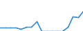 Country: AUSTRALIA - Main activity / Measure: National currency (Euro for Euro Area) / Industry: TOTAL BUSINESS ENTERPRISE: TOTAL SERVICES: Hotels and restaurants