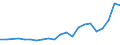 Country: AUSTRALIA - Main activity / Measure: National currency (Euro for Euro Area) / Industry: TOTAL BUSINESS ENTERPRISE: TOTAL SERVICES: Transport, storage and communications