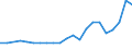 Country: AUSTRALIA - Main activity / Measure: National currency (Euro for Euro Area) / Industry: TOTAL BUSINESS ENTERPRISE: TOTAL SERVICES: Transport, storage and communications: Telecommunications