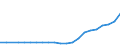 Country: AUSTRALIA - Main activity / Measure: National currency (Euro for Euro Area) / Industry: TOTAL BUSINESS ENTERPRISE: TOTAL SERVICES: Financial intermediation