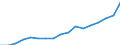 Country: AUSTRALIA - Main activity / Measure: National currency (Euro for Euro Area) / Industry: TOTAL BUSINESS ENTERPRISE: TOTAL SERVICES: Real estate, renting and business activities