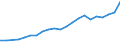 Country: AUSTRALIA - Main activity / Measure: National currency (Euro for Euro Area) / Industry: TOTAL BUSINESS ENTERPRISE: TOTAL SERVICES: Real estate, renting and business activities: Computer and related activities