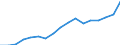 Country: AUSTRALIA - Main activity / Measure: National currency (Euro for Euro Area) / Industry: TOTAL BUSINESS ENTERPRISE: TOTAL SERVICES: Real estate, renting and business activities: Computer and related activities: Software consultancy and supply