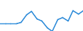 Country: AUSTRALIA - Main activity / Measure: National currency (Euro for Euro Area) / Industry: TOTAL BUSINESS ENTERPRISE: TOTAL SERVICES: Real estate, renting and business activities: Computer and related activities: Other computer services nec