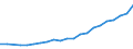 Country: AUSTRALIA - Main activity / Measure: National currency (Euro for Euro Area) / Industry: TOTAL BUSINESS ENTERPRISE: TOTAL SERVICES: Real estate, renting and business activities: Research and development