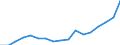 Country: AUSTRALIA - Main activity / Measure: National currency (Euro for Euro Area) / Industry: TOTAL BUSINESS ENTERPRISE: TOTAL SERVICES: Real estate, renting and business activities: Other business activities