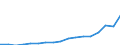 Country: AUSTRALIA - Main activity / Measure: National currency (Euro for Euro Area) / Industry: TOTAL BUSINESS ENTERPRISE: TOTAL SERVICES: Community, social and personal services