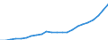 Country: AUSTRALIA - Main activity / Measure: PPP dollars - current prices / Industry: TOTAL BUSINESS ENTERPRISE
