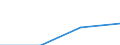 Country: AUSTRALIA - Main activity / Measure: PPP dollars - current prices / Industry: TOTAL BUSINESS ENTERPRISE: AGRICULTURE, HUNTING, FORESTRY AND FISHING