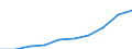 Country: AUSTRALIA - Main activity / Measure: PPP dollars - current prices / Industry: TOTAL BUSINESS ENTERPRISE: MINING AND QUARRYING