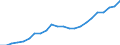Country: AUSTRALIA - Main activity / Measure: PPP dollars - current prices / Industry: TOTAL BUSINESS ENTERPRISE: TOTAL MANUFACTURING