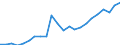 Country: AUSTRALIA - Main activity / Measure: PPP dollars - current prices / Industry: TOTAL BUSINESS ENTERPRISE: TOTAL MANUFACTURING: Food products, beverages and tobacco