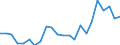 Country: AUSTRALIA - Main activity / Measure: PPP dollars - current prices / Industry: TOTAL BUSINESS ENTERPRISE: TOTAL MANUFACTURING: Textiles, textile products, leather and footwear