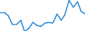Country: AUSTRALIA - Main activity / Measure: PPP dollars - current prices / Industry: TOTAL BUSINESS ENTERPRISE: TOTAL MANUFACTURING: Textiles, textile products, leather and footwear: Textiles