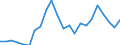 Country: AUSTRALIA - Main activity / Measure: PPP dollars - current prices / Industry: TOTAL BUSINESS ENTERPRISE: TOTAL MANUFACTURING: Textiles, textile products, leather and footwear: Leather, leather products and footwear