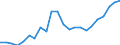Country: AUSTRALIA - Main activity / Measure: PPP dollars - current prices / Industry: TOTAL BUSINESS ENTERPRISE: TOTAL MANUFACTURING: Wood, paper, printing, publishing