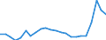 Country: AUSTRALIA - Main activity / Measure: PPP dollars - current prices / Industry: TOTAL BUSINESS ENTERPRISE: TOTAL MANUFACTURING: Wood, paper, printing, publishing: Wood and products of wood and cork