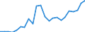 Country: AUSTRALIA - Main activity / Measure: PPP dollars - current prices / Industry: TOTAL BUSINESS ENTERPRISE: TOTAL MANUFACTURING: Wood, paper, printing, publishing: Pulp, paper, paper products, printing and publishing