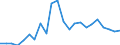 Country: AUSTRALIA - Main activity / Measure: PPP dollars - current prices / Industry: TOTAL BUSINESS ENTERPRISE: TOTAL MANUFACTURING: Wood, paper, printing, publishing: Pulp, paper, paper products, printing and publishing: Pulp, paper and paper products