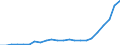 Country: AUSTRALIA - Main activity / Measure: PPP dollars - current prices / Industry: TOTAL BUSINESS ENTERPRISE: TOTAL MANUFACTURING: Wood, paper, printing, publishing: Pulp, paper, paper products, printing and publishing: Printing and publishing