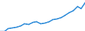 Country: AUSTRALIA - Main activity / Measure: PPP dollars - current prices / Industry: TOTAL BUSINESS ENTERPRISE: TOTAL MANUFACTURING: Chemical, rubber, plastics and fuel products