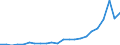 Country: AUSTRALIA - Main activity / Measure: PPP dollars - current prices / Industry: TOTAL BUSINESS ENTERPRISE: TOTAL MANUFACTURING: Chemical, rubber, plastics and fuel products: Coke, refined petroleum products and nuclear fuel