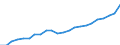 Country: AUSTRALIA - Main activity / Measure: PPP dollars - current prices / Industry: TOTAL BUSINESS ENTERPRISE: TOTAL MANUFACTURING: Chemical, rubber, plastics and fuel products: Chemicals and chemical products