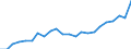 Country: AUSTRALIA - Main activity / Measure: PPP dollars - current prices / Industry: TOTAL BUSINESS ENTERPRISE: TOTAL MANUFACTURING: Chemical, rubber, plastics and fuel products: Chemicals and chemical products: Chemicals excluding pharmaceuticals