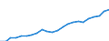 Country: AUSTRALIA - Main activity / Measure: PPP dollars - current prices / Industry: TOTAL BUSINESS ENTERPRISE: TOTAL MANUFACTURING: Chemical, rubber, plastics and fuel products: Chemicals and chemical products: Pharmaceuticals