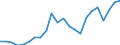 Country: AUSTRALIA - Main activity / Measure: PPP dollars - current prices / Industry: TOTAL BUSINESS ENTERPRISE: TOTAL MANUFACTURING: Other non-metallic mineral products