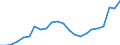 Country: AUSTRALIA - Main activity / Measure: PPP dollars - current prices / Industry: TOTAL BUSINESS ENTERPRISE: TOTAL MANUFACTURING: Basic metals