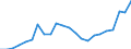 Country: AUSTRALIA - Main activity / Measure: PPP dollars - current prices / Industry: TOTAL BUSINESS ENTERPRISE: TOTAL MANUFACTURING: Basic metals: Iron and steel