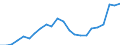 Country: AUSTRALIA - Main activity / Measure: PPP dollars - current prices / Industry: TOTAL BUSINESS ENTERPRISE: TOTAL MANUFACTURING: Basic metals: Non-ferrous metals