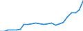 Country: AUSTRALIA - Main activity / Measure: PPP dollars - current prices / Industry: TOTAL BUSINESS ENTERPRISE: TOTAL MANUFACTURING: Fabricated metal products, except machinery and equipment