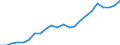 Country: AUSTRALIA - Main activity / Measure: PPP dollars - current prices / Industry: TOTAL BUSINESS ENTERPRISE: TOTAL MANUFACTURING: Machinery and equipment, instruments and transport equipment